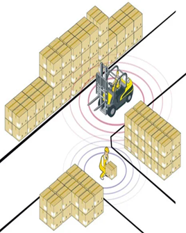 Human Machine Convergence
